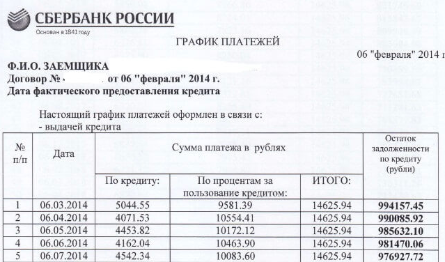 расторгнуть ипотечный договор если деньги уже были выданы