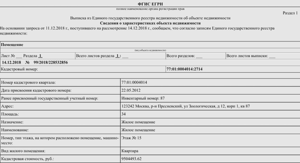 как расторгнуть договор по ипотеке со сбербанком