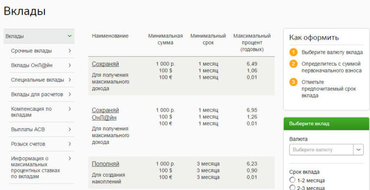 какие существуют проценты по вкладам сбербанк